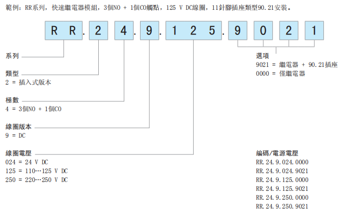 FINDER  RR系列選型