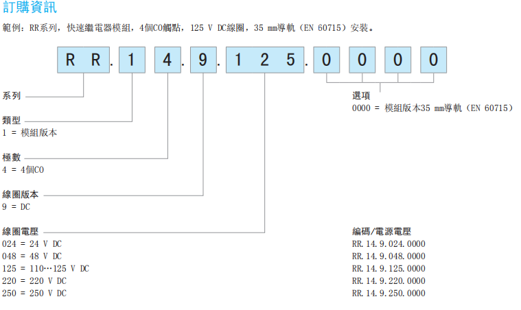 FINDER  RR系列選型